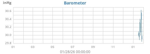 yearbarometer